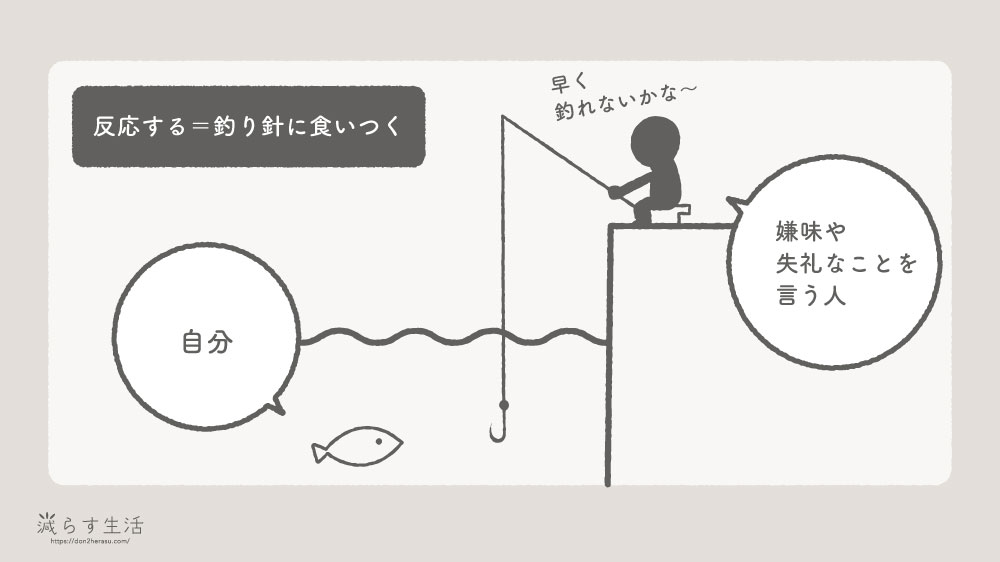 釣り人と魚。反応する＝釣り針に食いつくこと。